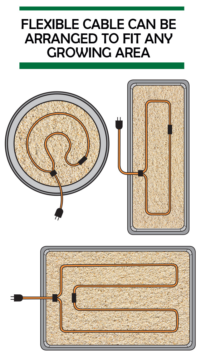 Jump Start 12' Soil Heating Cable